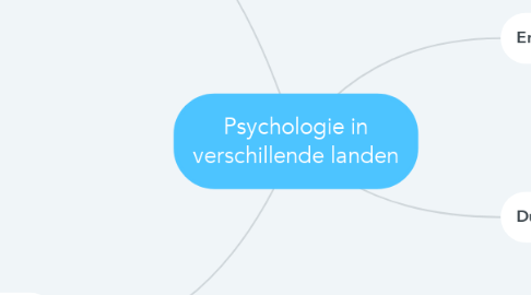 Mind Map: Psychologie in verschillende landen