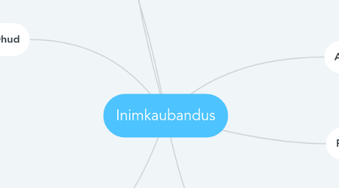 Mind Map: Inimkaubandus