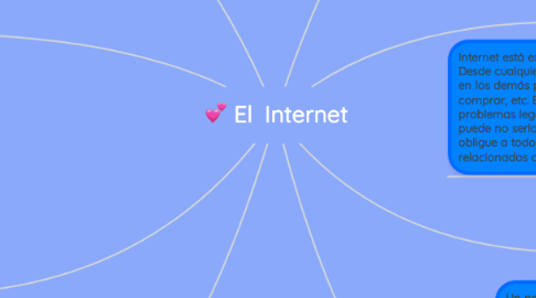 Mind Map: El  Internet
