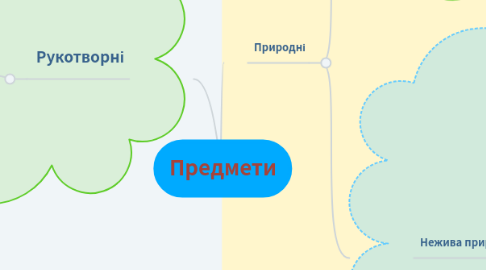 Mind Map: Предмети