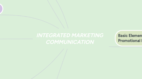 Mind Map: INTEGRATED MARKETING COMMUNICATION