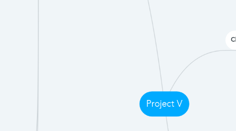 Mind Map: Project V