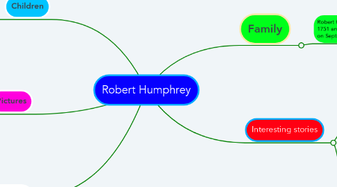 Mind Map: Robert Humphrey