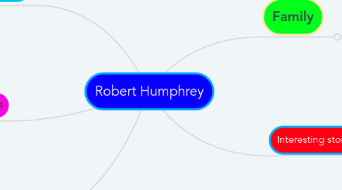 Mind Map: Robert Humphrey