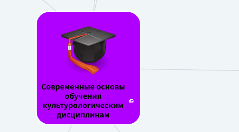 Mind Map: Современные основы обучения культурологическим дисциплинам