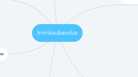 Mind Map: Inimkaubandus