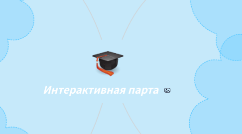 Mind Map: Интерактивная парта