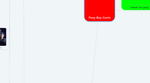 Mind Map: Pony Boy Curtis