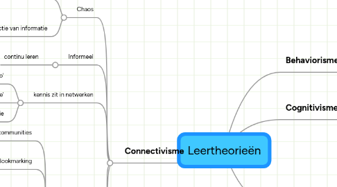 Mind Map: Leertheorieën