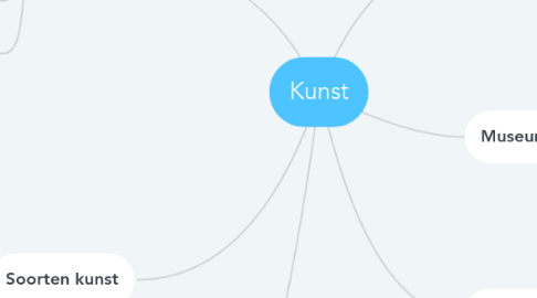 Mind Map: Kunst