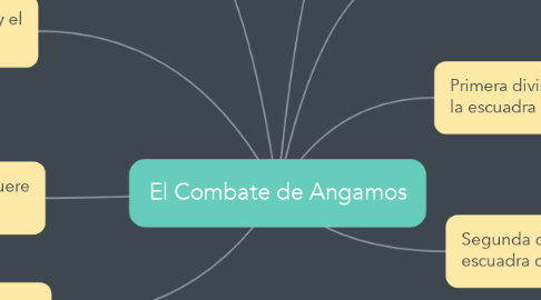 Mind Map: El Combate de Angamos