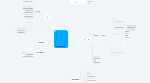 Mind Map: Киноиндустрия