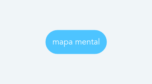 Mind Map: mapa mental