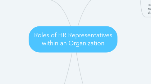 Mind Map: Roles of HR Representatives within an Organization