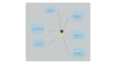 Mind Map: benchmarking