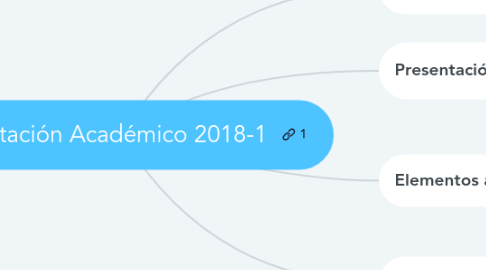 Mind Map: Presentación Académico 2018-1