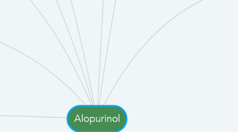 Mind Map: Alopurinol