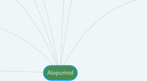 Mind Map: Alopurinol