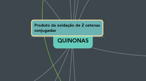 Mind Map: QUINONAS