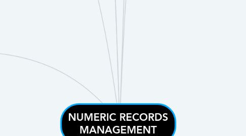 Mind Map: NUMERIC RECORDS MANAGEMENT