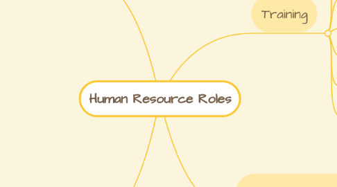 Mind Map: Human Resource Roles
