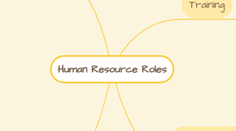 Mind Map: Human Resource Roles