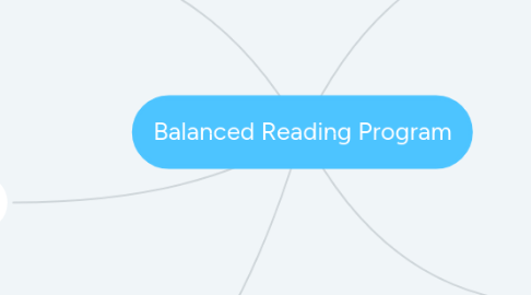 Mind Map: Balanced Reading Program