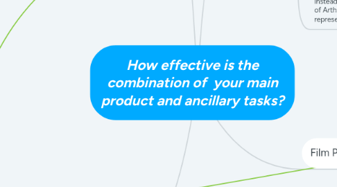 Mind Map: How effective is the combination of your main product and ancillary tasks?