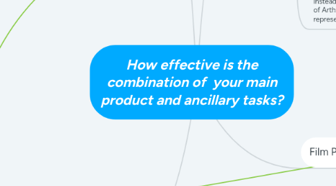 Mind Map: How effective is the combination of  your main product and ancillary tasks?