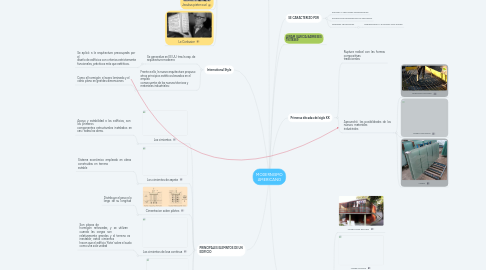 Mind Map: MODERNISMO AMERICANO