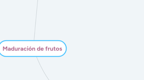 Mind Map: Maduración de frutos