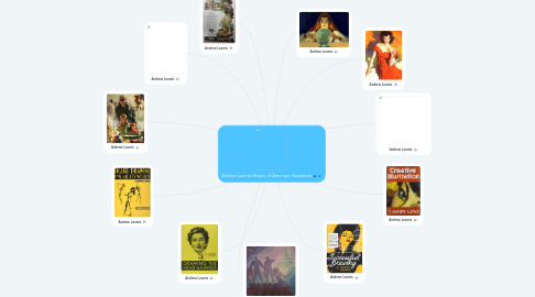 Mind Map: Andrew Loomis History of American Illustration