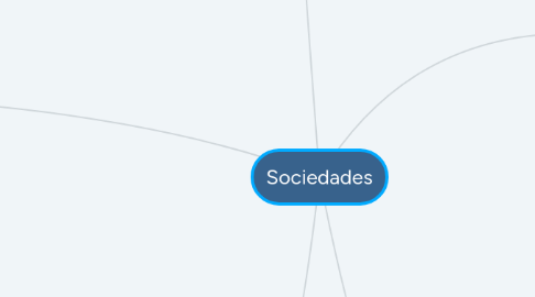 Mind Map: Sociedades