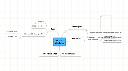 Mind Map: MP - CIO Wes Boyer