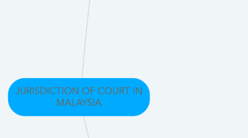 Mind Map: JURISDICTION OF COURT IN MALAYSIA