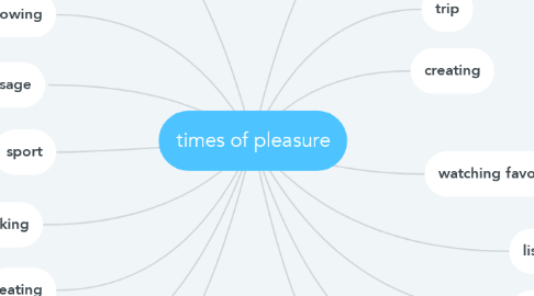 Mind Map: times of pleasure