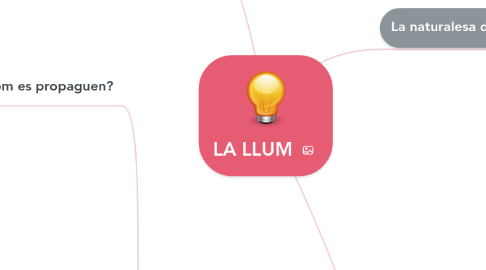 Mind Map: LA LLUM