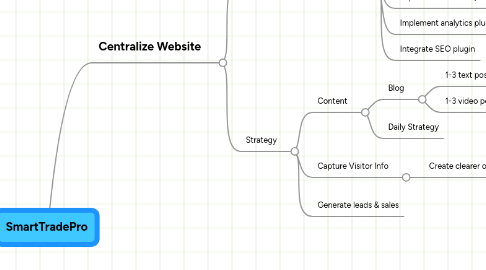 Mind Map: SmartTradePro