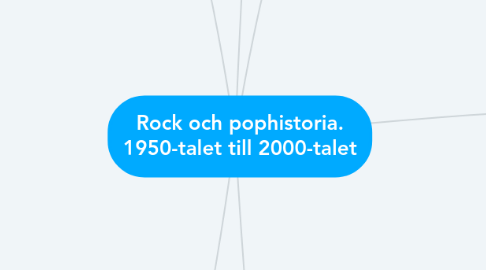 Mind Map: Rock och pophistoria. 1950-talet till 2000-talet