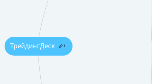 Mind Map: ТрейдингДеск