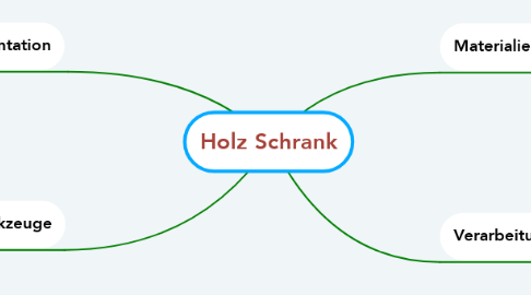 Mind Map: Holz Schrank