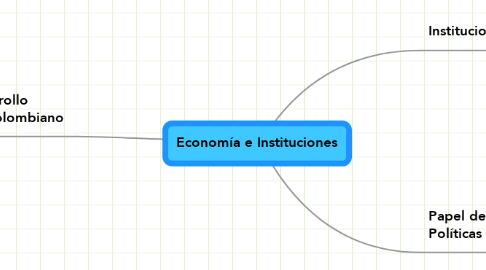 Mind Map: Economía e Instituciones