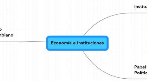 Mind Map: Economía e Instituciones