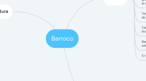 Mind Map: Barroco