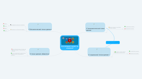 Mind Map: Как интернет влияет на человека?