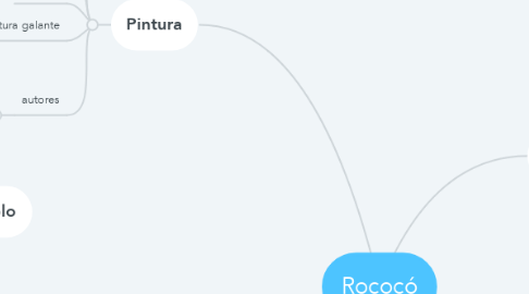 Mind Map: Rococó
