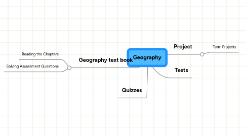 Mind Map: Geography