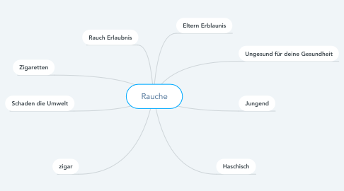 Mind Map: Rauche