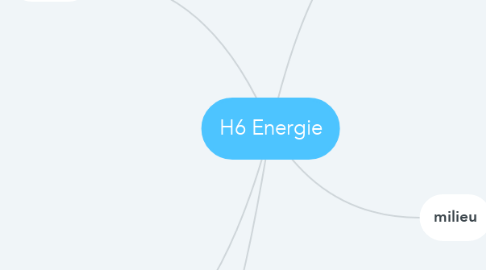 Mind Map: H6 Energie