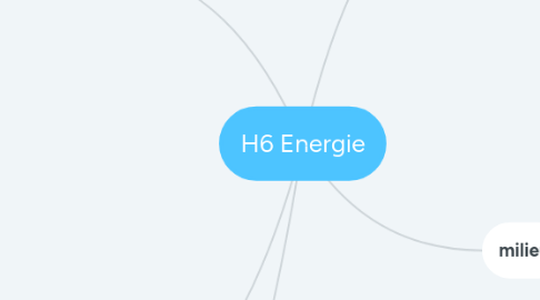 Mind Map: H6 Energie